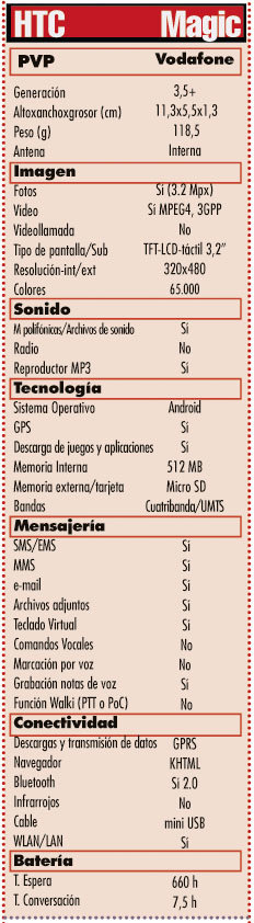 Tabla HTC Magic